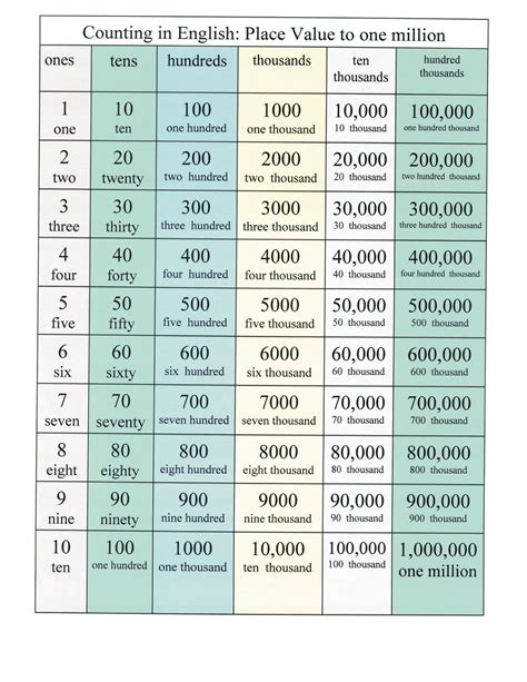 Numbers To Words Converter (e.g. 1000000 → one million).